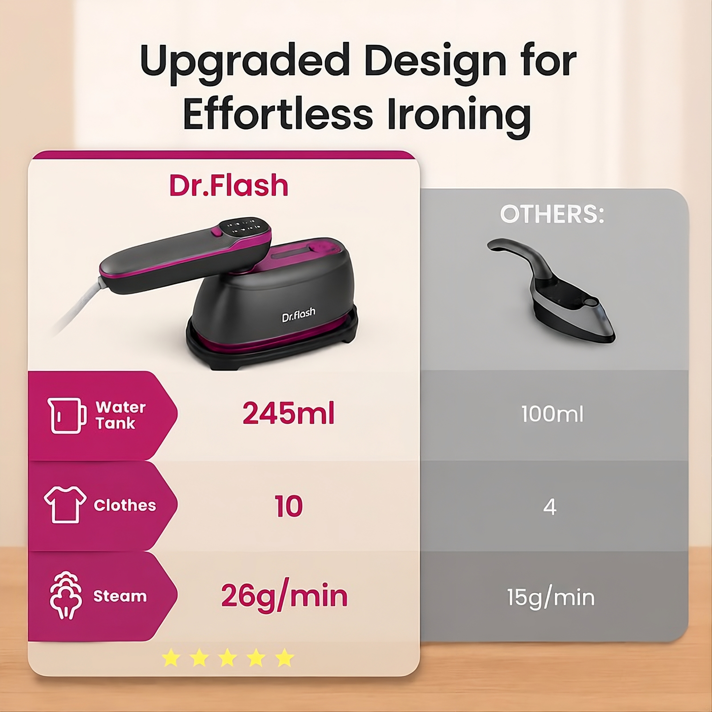 2-in-1 Portable Garment Steamer & Dry Iron – 1430W Fast Heat-Up Wrinkle Remover
